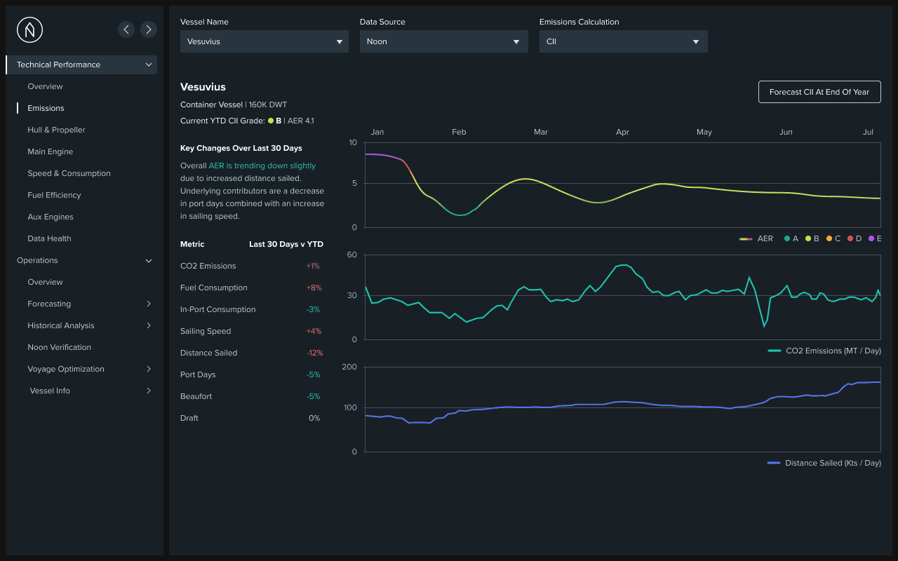 Cargo Ship Performance Management